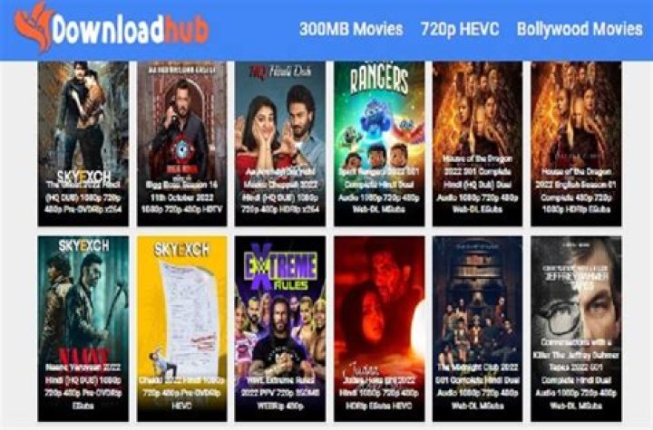 Discovering 300MB Movies MKV Download: A Treasure Trove Of Compact Cinematic Experiences