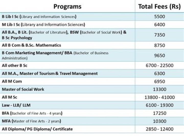 Exploring Annamalai's Educational Qualifications: A Journey Through Knowledge