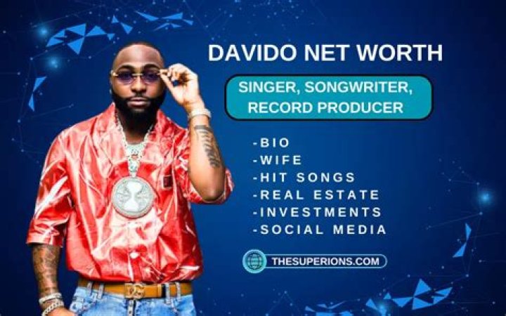 Davido's Net Worth In 2023: A Comprehensive Analysis