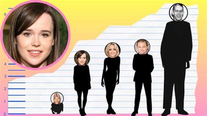 Ellen Height: Unveiling The Life And Career Of A Multi-Talented Star