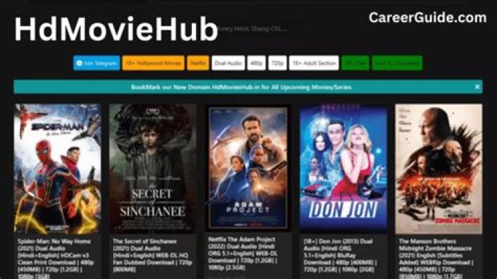 Exploring The World Of Bollywood: Your Guide To HD Movies Hub Bollywood