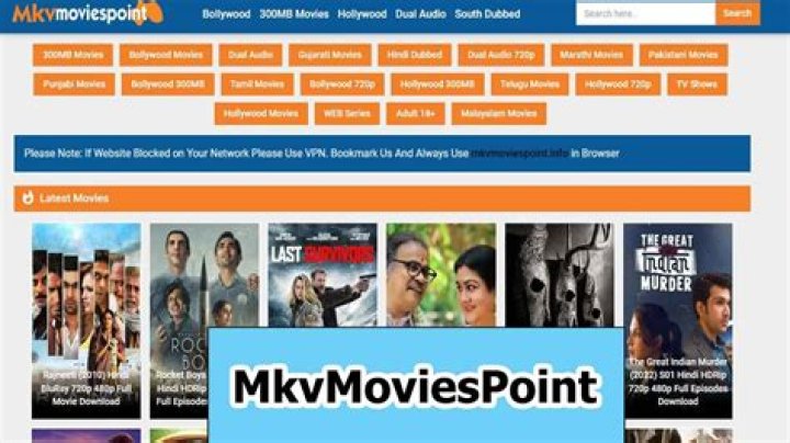 Discovering The World Of MKVMoviePoint HD: Your Ultimate Movie Destination