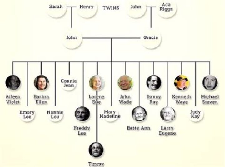The Intriguing Legacy Of The Whitaker Family Tree